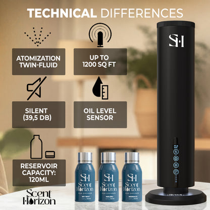 Diffuser Scent Horizon