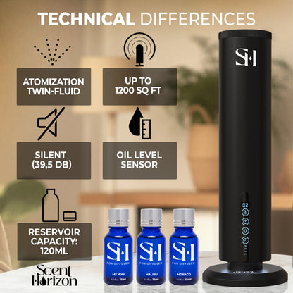 Hotel Waterless Scent Diffuser for Large Rooms – Tower Design 2026, Cold Air Aroma Oil Diffuser for Home & Office with Rechargeable Battery Included.
