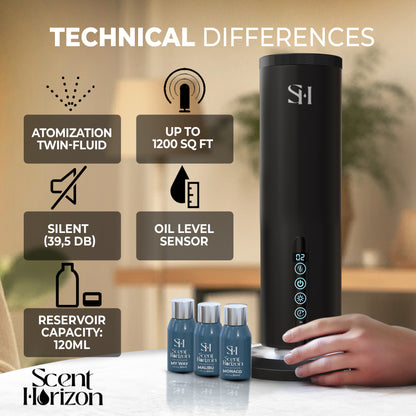 Diffuser Scent Horizon
